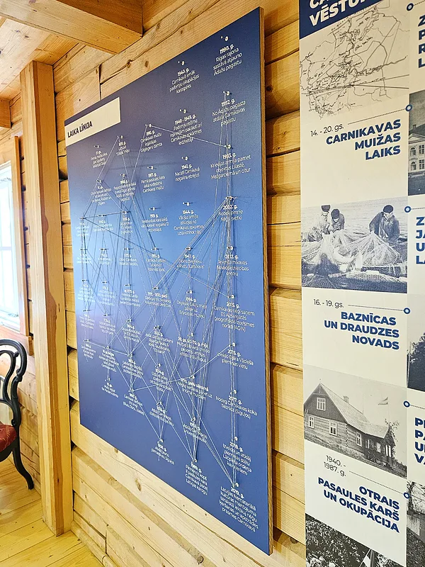 Carnikava Regional Research Centre Exhibition